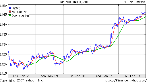 S&P 500