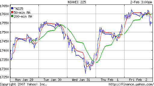 Nikkei-225 (Japan)