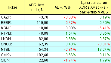 Русские ADR.