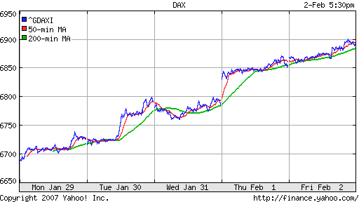 DAX