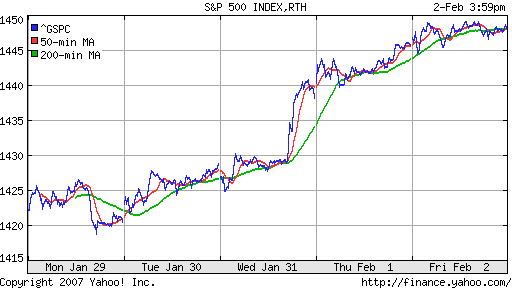 S&P 500