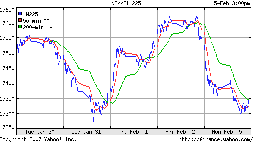 Nikkei-225 (Japan)