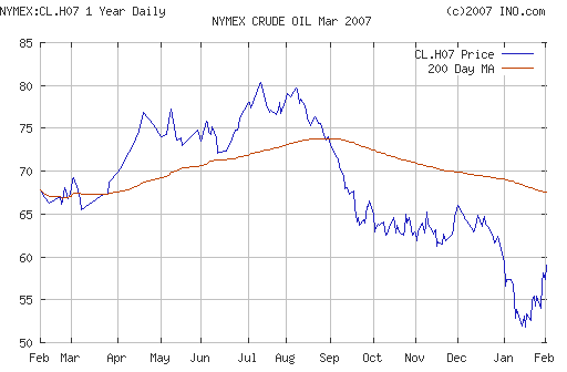 Crude oil.