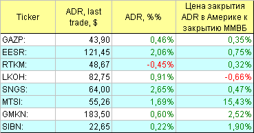 Русские ADR.