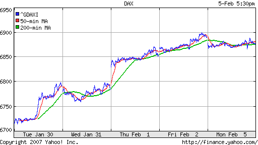 DAX