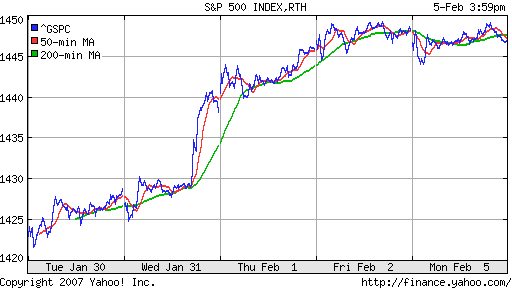 S&P 500