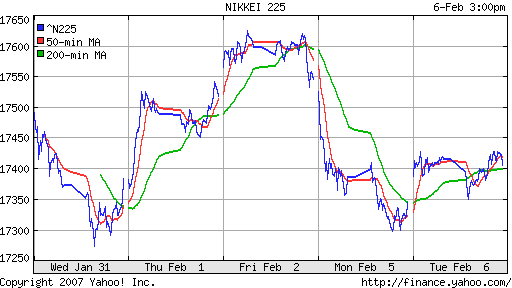 Nikkei-225 (Japan)