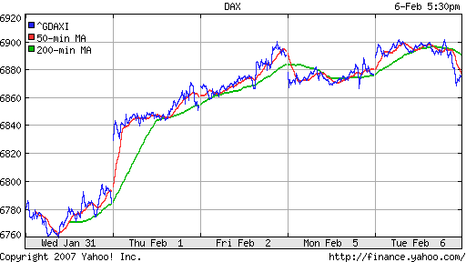 DAX