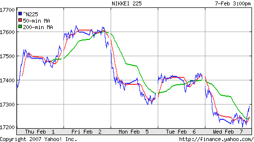 Nikkei-225 (Japan)