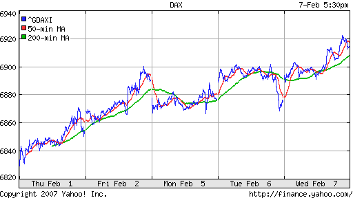 DAX