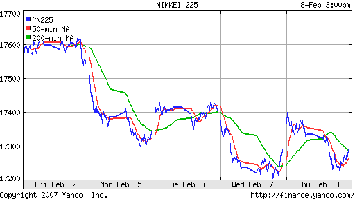 Nikkei-225 (Japan)