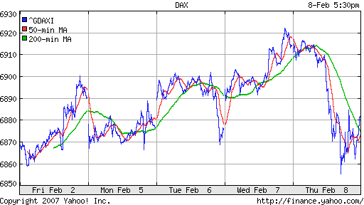 DAX