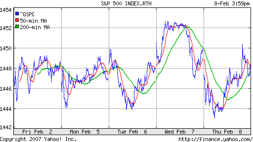 S&P 500