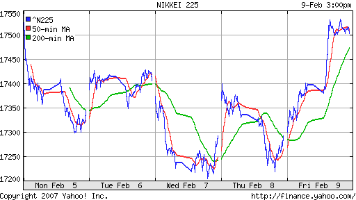 Nikkei-225 (Japan)