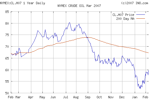 Crude oil.