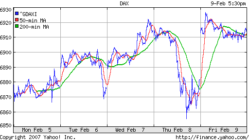 DAX