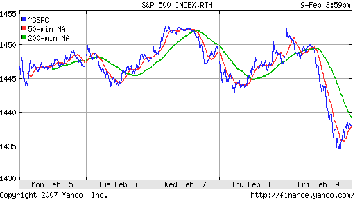 S&P 500