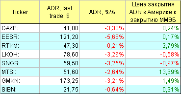 Русские ADR.