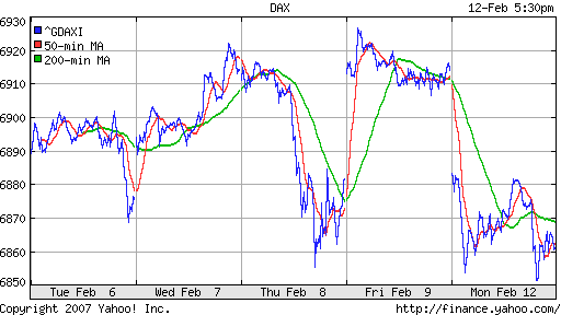 DAX