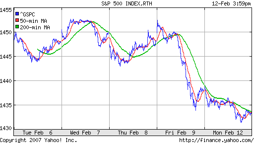 S&P 500