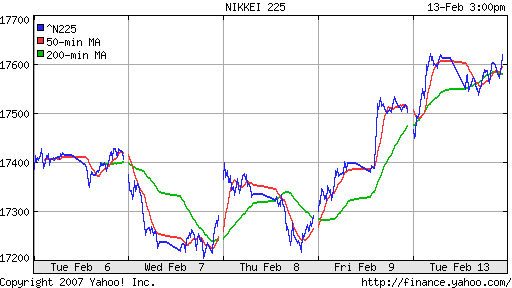 Nikkei-225 (Japan)