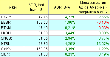 Русские ADR.