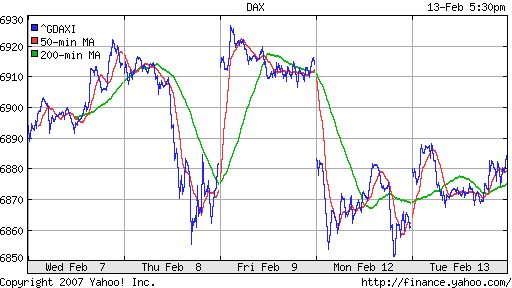 DAX