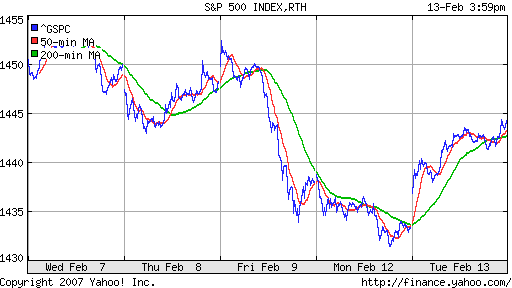 S&P 500