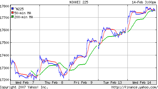 Nikkei-225 (Japan)