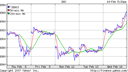 DAX