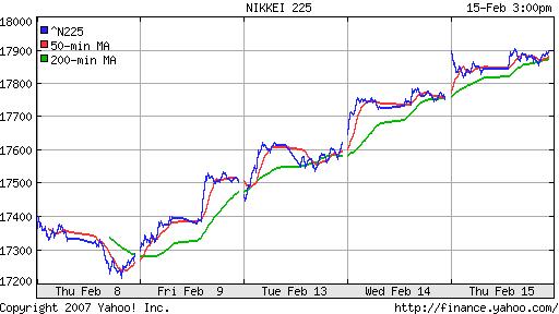 Nikkei-225 (Japan)