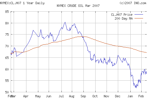 Crude oil.