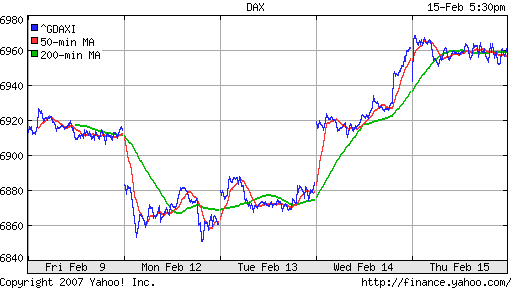 DAX