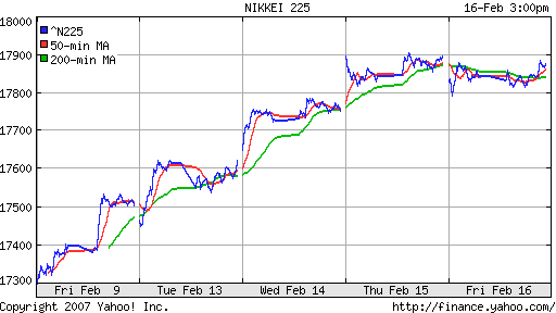 Nikkei-225 (Japan)