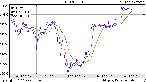 BSE SENSEX (Indian, Bombay)