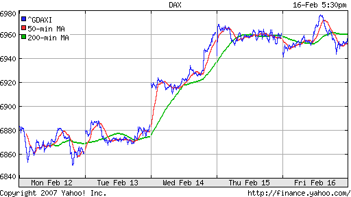 DAX