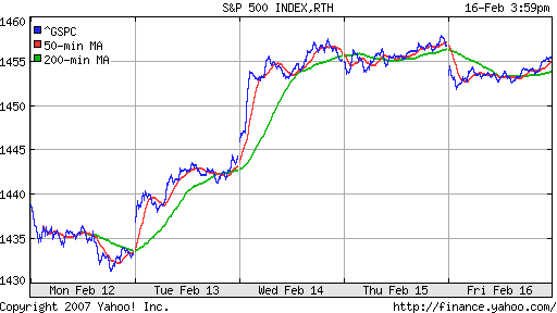 S&P 500