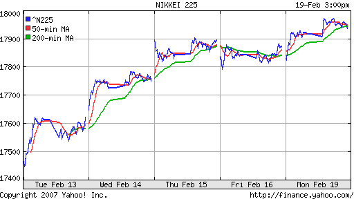 Nikkei-225 (Japan)