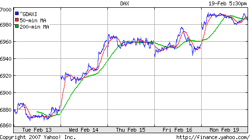 DAX