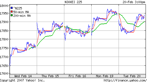 Nikkei-225 (Japan)