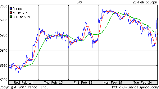 DAX