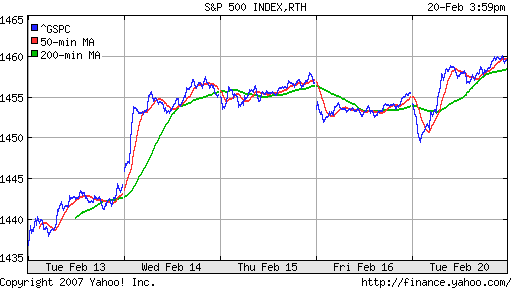 S&P 500