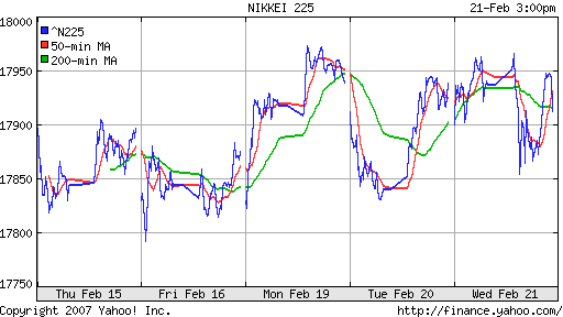 Nikkei-225 (Japan)