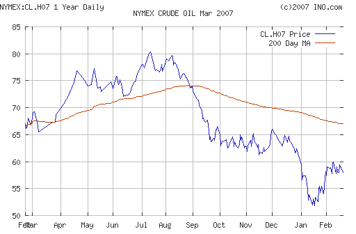 Crude oil.