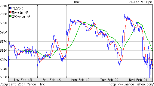 DAX