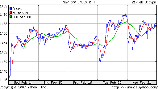 S&P 500