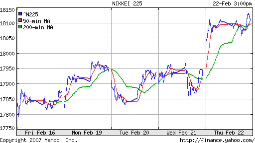 Nikkei-225 (Japan)