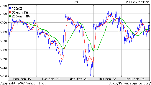 DAX
