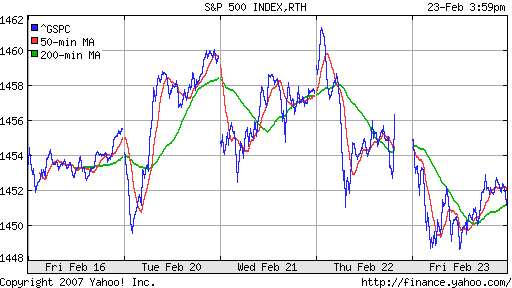 S&P 500