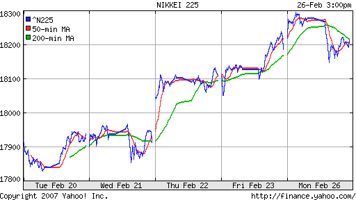 Nikkei-225 (Japan)